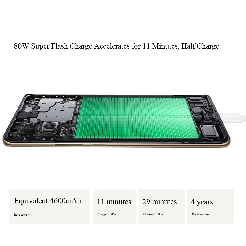 OPPO Reno10 5G Android Smartphone 12GB RAM 512GB ROM Screen 6.7 inches 4600Mah used phone